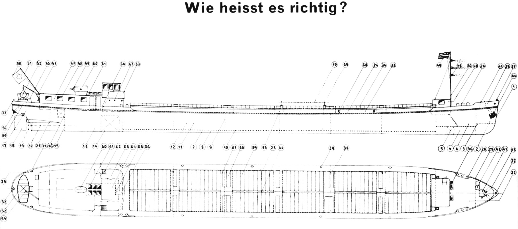 Wie heisst es richtig?
