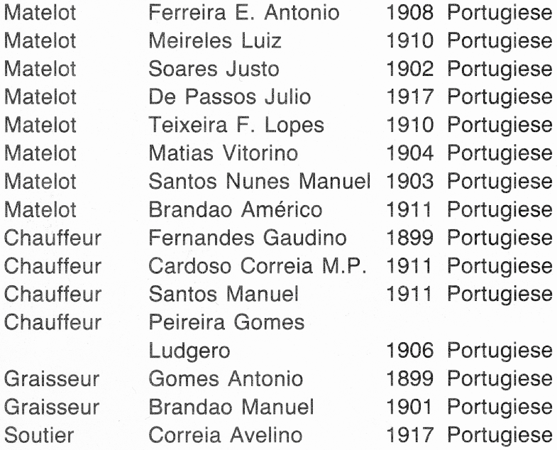 Crewlist CHASSERAL Matrosen und Heizer